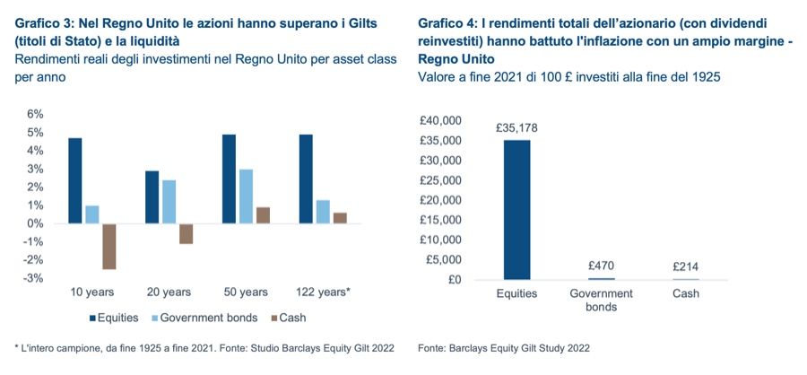 I 10 punti chiave sulla volatilit� dei mercati: quali sono e perch�  conoscerli?